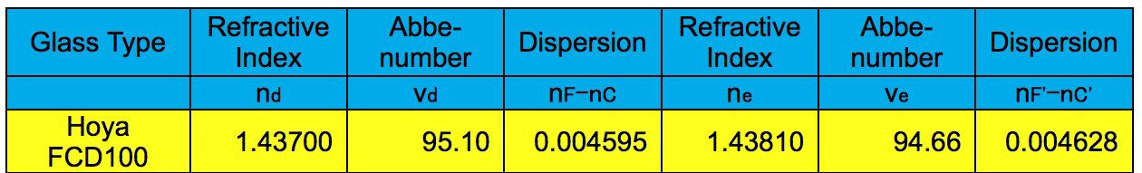 探索科学 ED80-FCD100 系列空气间隔三重折射望远镜 - FCD100-0806-01