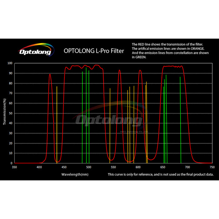 Optolong 2 "L-Pro Filtro de contaminación de la luz de cielo profundo