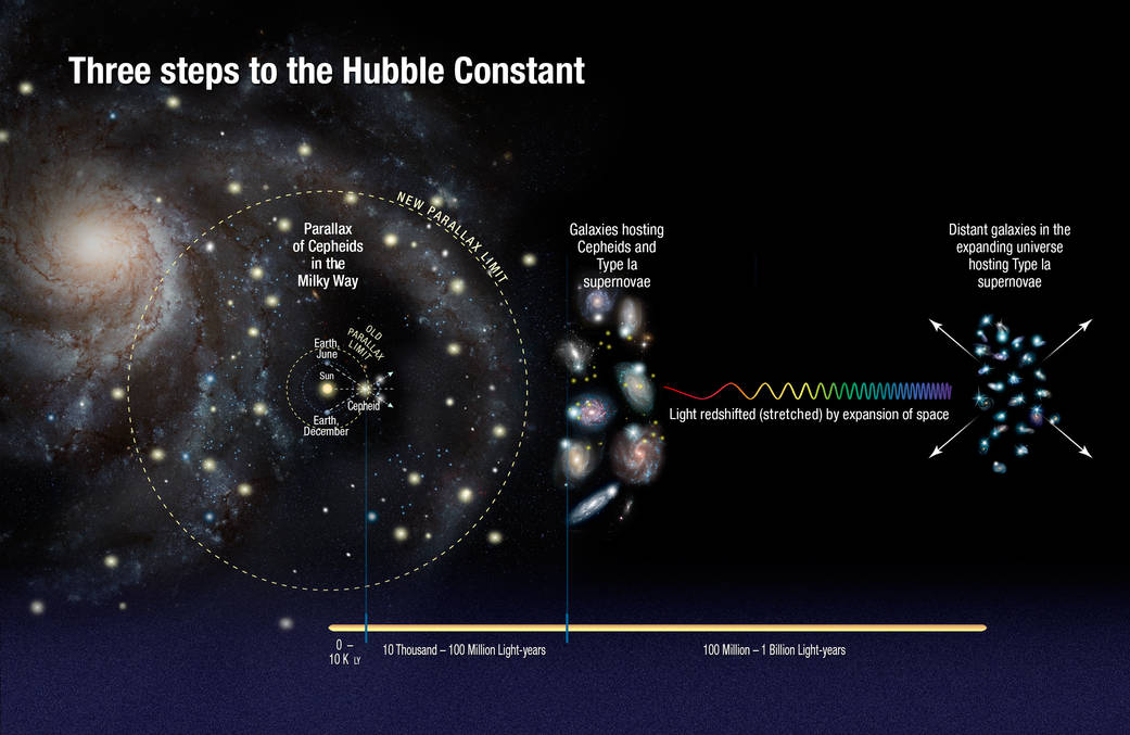 Explore Alliance Presents: Woher wissen Sie? - Episode #48: '' Verständnis der Hubble -Konstante "